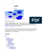 Data Flow Diagram