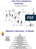 Maslow's Theory