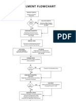 Online Revised Enrolment Flowchart