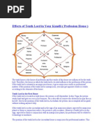 Effects of Tenth Lord in Your Kundli - Profession House