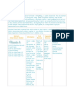 Nutrient - Daily Amount Needed Information Fruit Sources Vegetable Sources Nut Sources