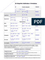 Tabla Integrales