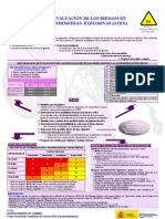 Evaluación de Riesgos en ATEX