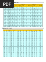 Tablas de Cobre Tipo M