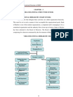 Organizational Structure of Bank of Khyber