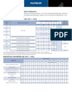 Carbon Steel and Alloy Steel Fasteners