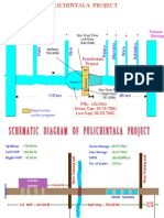 Pulichintala Project