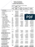 Report On Collection of Business Tax As of April 2012