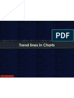 Trend Lines in Charts