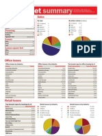 Deal Sheet Summary