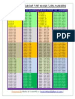 Squares and Qubes of Numbers