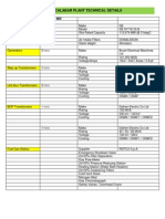 Plant Technical Details