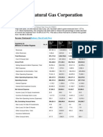 Oil and Natural Gas Corporation: Income Statement