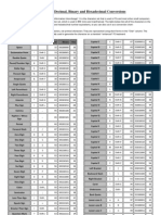 ASCII Character Chart With Decimal