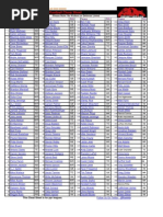 Top 200 PPR - 2012 Fantasy Football Cheat Sheet