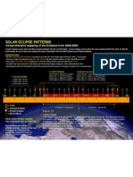 Solar Eclipses PDF