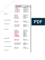 Old Table Name Fields Names Data Type