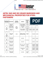 American Fastener - ASTM, SAE, and ISO Grade Markings