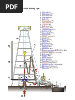 List of Components of Oil Drilling Rigs