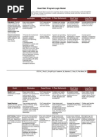 Headstart Logic Model 2