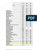 L-1 Price 2012-13 May