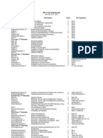 Subject Description Units Pre-Requisites First Year, 1 Semester