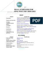 External Symptoms For Diagnosing Poultry Diseases