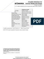 2 Crucible Material Selection Guide