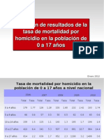 Contando La Violencia 2012