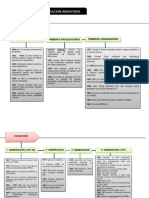 Arquitectura de Un Sistema Scada