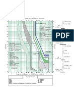 Example of Time Current Coordination Curve (TCC)