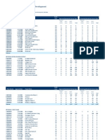 Pipeline of Approved Residential Development: by Project, Unit Type and Policy Area