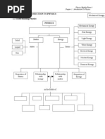Chapter 1 Introduction To Physics Student