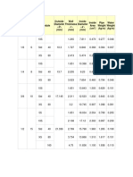 Pipe Schedule Table