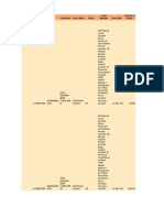 Corporate Bond Listed On The Exchange - Public Issue