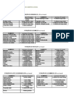 Lista de Substituição