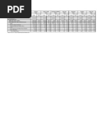 Ethnicity - 2010 US Census