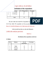 Table 1 (Give Table No. For All Tables) : Age Distribution of The Respondents