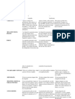 Criterios para Evaluar El PowerPoint