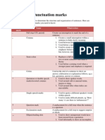 Puntuation Marks and Their Usage