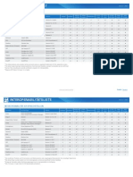 Commend Interoperability List SIP (v1.1 - 0811)