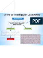 Diseño de Investigación Cuantitativo No Experimental Descriptivo