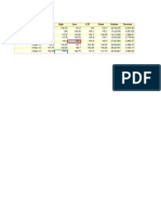 Ambuja Cements: Date Open High Low LTP Close Turnover