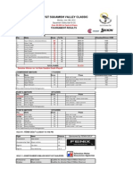 2012 Squamish Valley Classic Results