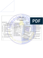 Special Project Evaluation Rubric