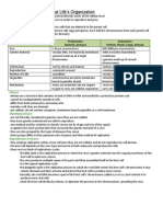 Biology Chapter 2 Notes (Grade 11)