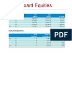 Main Board Equities: Equity Turnover