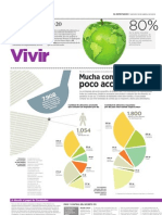 Seguridad Alimentaria