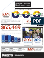 Asian Pacific Factoids Demographics