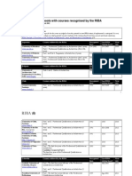 International Schools List